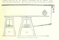 An illustration from The Colliery Manager's Handbook ... Fourth edition, revised and enlarged (1898)