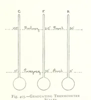 An illustration from The Colliery Manager's Handbook ... Fourth edition, revised and enlarged (1898)