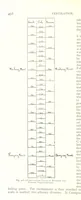 An illustration from The Colliery Manager's Handbook ... Fourth edition, revised and enlarged (1898)