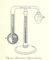 An illustration from The Colliery Manager's Handbook ... Fourth edition, revised and enlarged (1898)