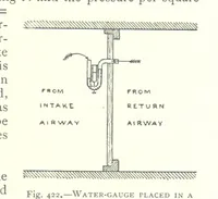 An illustration from The Colliery Manager's Handbook ... Fourth edition, revised and enlarged (1898)