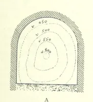 An illustration from The Colliery Manager's Handbook ... Fourth edition, revised and enlarged (1898)