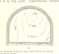 An illustration from The Colliery Manager's Handbook ... Fourth edition, revised and enlarged (1898)