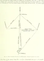 An illustration from The Colliery Manager's Handbook ... Fourth edition, revised and enlarged (1898)