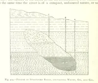 An illustration from The Colliery Manager's Handbook ... Fourth edition, revised and enlarged (1898)