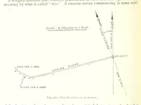 An illustration from The Colliery Manager's Handbook ... Fourth edition, revised and enlarged (1898)