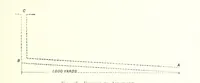 An illustration from The Colliery Manager's Handbook ... Fourth edition, revised and enlarged (1898)