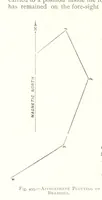 An illustration from The Colliery Manager's Handbook ... Fourth edition, revised and enlarged (1898)