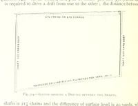 An illustration from The Colliery Manager's Handbook ... Fourth edition, revised and enlarged (1898)