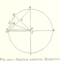 An illustration from The Colliery Manager's Handbook ... Fourth edition, revised and enlarged (1898)