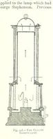 An illustration from The Colliery Manager's Handbook ... Fourth edition, revised and enlarged (1898)