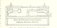 An illustration from The Colliery Manager's Handbook ... Fourth edition, revised and enlarged (1898)
