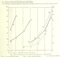 An illustration from The Colliery Manager's Handbook ... Fourth edition, revised and enlarged (1898)
