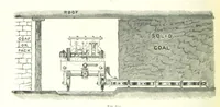 An illustration from The Colliery Manager's Handbook ... Fourth edition, revised and enlarged (1898)