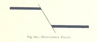 An illustration from The Colliery Manager's Handbook ... Fourth edition, revised and enlarged (1898)