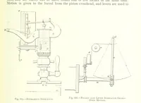 An illustration from The Colliery Manager's Handbook ... Fourth edition, revised and enlarged (1898)