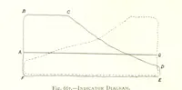 An illustration from The Colliery Manager's Handbook ... Fourth edition, revised and enlarged (1898)