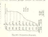An illustration from The Colliery Manager's Handbook ... Fourth edition, revised and enlarged (1898)