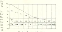 An illustration from The Colliery Manager's Handbook ... Fourth edition, revised and enlarged (1898)