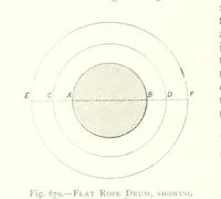 An illustration from The Colliery Manager's Handbook ... Fourth edition, revised and enlarged (1898)
