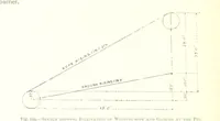 An illustration from The Colliery Manager's Handbook ... Fourth edition, revised and enlarged (1898)