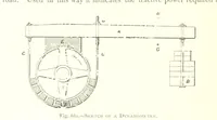 An illustration from The Colliery Manager's Handbook ... Fourth edition, revised and enlarged (1898)