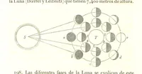 An illustration from Geografía del Perú, obra póstuma D. D. M. P. S., corregida y aumentada por ... M. F. Paz Soldan. (Compendio de geografía matemática, física y política.) L.P (1862)
