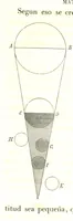 Picture 22 of 27 from Geografía del Perú, obra póstuma D. D. M. P. S., corregida y aumentada por ... M. F. Paz Soldan. (Compendio de geografía matemática, física y política.) L.P (1862), leaf 103