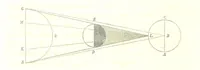 An illustration from Geografía del Perú, obra póstuma D. D. M. P. S., corregida y aumentada por ... M. F. Paz Soldan. (Compendio de geografía matemática, física y política.) L.P (1862)