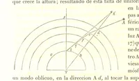 Picture 16 of 27 from Geografía del Perú, obra póstuma D. D. M. P. S., corregida y aumentada por ... M. F. Paz Soldan. (Compendio de geografía matemática, física y política.) L.P (1862), leaf 86