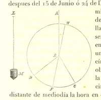 Picture 20 of 27 from Geografía del Perú, obra póstuma D. D. M. P. S., corregida y aumentada por ... M. F. Paz Soldan. (Compendio de geografía matemática, física y política.) L.P (1862), leaf 96