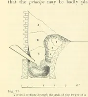 An illustration from Metallurgy. The art of extracting metals from their ores, and adapting them to various purposes of manufacture, etc (1861)