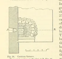 An illustration from Metallurgy. The art of extracting metals from their ores, and adapting them to various purposes of manufacture, etc (1861)