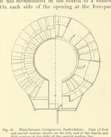 An illustration from Metallurgy. The art of extracting metals from their ores, and adapting them to various purposes of manufacture, etc (1861)