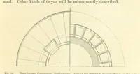 An illustration from Metallurgy. The art of extracting metals from their ores, and adapting them to various purposes of manufacture, etc (1861)
