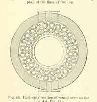 An illustration from Metallurgy. The art of extracting metals from their ores, and adapting them to various purposes of manufacture, etc (1861)