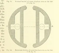 An illustration from Metallurgy. The art of extracting metals from their ores, and adapting them to various purposes of manufacture, etc (1861)