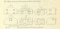An illustration from Metallurgy. The art of extracting metals from their ores, and adapting them to various purposes of manufacture, etc (1861)