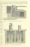 An illustration from Metallurgy. The art of extracting metals from their ores, and adapting them to various purposes of manufacture, etc (1861)
