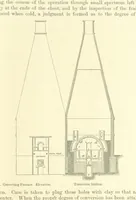 An illustration from Metallurgy. The art of extracting metals from their ores, and adapting them to various purposes of manufacture, etc (1861)