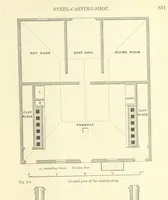 An illustration from Metallurgy. The art of extracting metals from their ores, and adapting them to various purposes of manufacture, etc (1861)