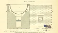 Picture 5 of 123 from Metallurgy. The art of extracting metals from their ores, and adapting them to various purposes of manufacture, etc (1861), leaf 148