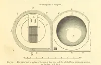 An illustration from Metallurgy. The art of extracting metals from their ores, and adapting them to various purposes of manufacture, etc (1861)