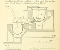 An illustration from Metallurgy. The art of extracting metals from their ores, and adapting them to various purposes of manufacture, etc (1861)