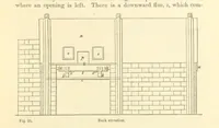 Picture 20 of 123 from Metallurgy. The art of extracting metals from their ores, and adapting them to various purposes of manufacture, etc (1861), leaf 205