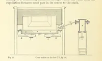 An illustration from Metallurgy. The art of extracting metals from their ores, and adapting them to various purposes of manufacture, etc (1861)