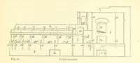 An illustration from Metallurgy. The art of extracting metals from their ores, and adapting them to various purposes of manufacture, etc (1861)