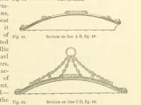 Picture 34 of 123 from Metallurgy. The art of extracting metals from their ores, and adapting them to various purposes of manufacture, etc (1861), leaf 219