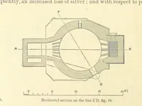 An illustration from Metallurgy. The art of extracting metals from their ores, and adapting them to various purposes of manufacture, etc (1861)