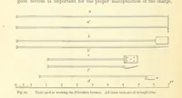 Picture 51 of 123 from Metallurgy. The art of extracting metals from their ores, and adapting them to various purposes of manufacture, etc (1861), leaf 254